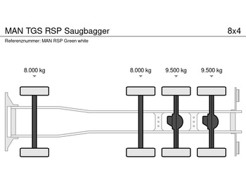MAN TGS RSP Saugbagger - Čistič odpadových jam: obrázek 5