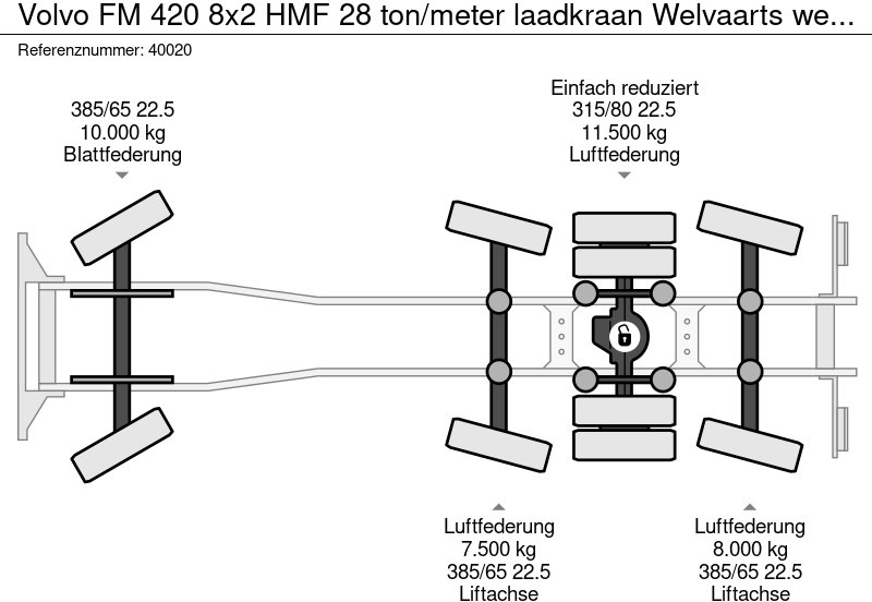 Hákový nosič kontejnerů, Auto s hydraulickou rukou Volvo FM 420 8x2 HMF 28 ton/meter laadkraan Welvaarts weighing system: obrázek 13